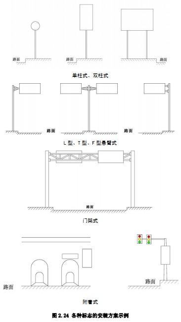 标志牌安装方案示例