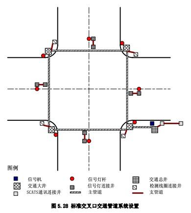 标准交叉口交通管道系统设置