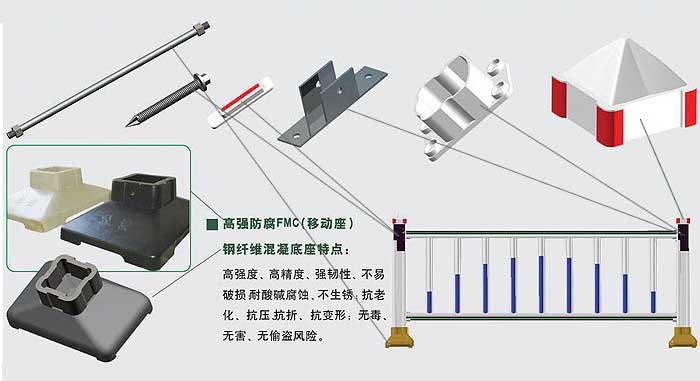 PVC护栏配件图